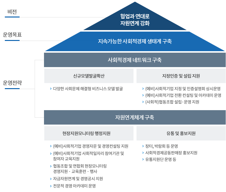 사업소개