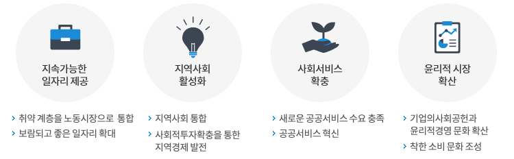 사회적기업의 의의